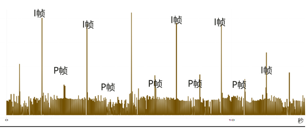 5G監控攝像頭