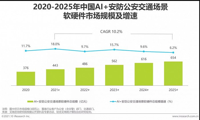 2021年中國AI智能安防發(fā)展報(bào)告