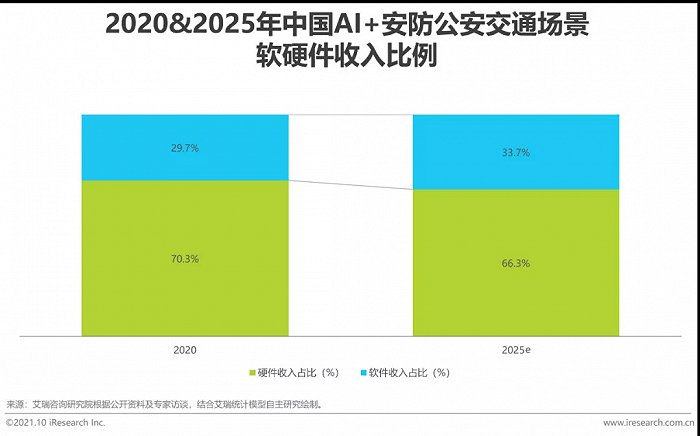 2021年中國AI智能安防發(fā)展報(bào)告