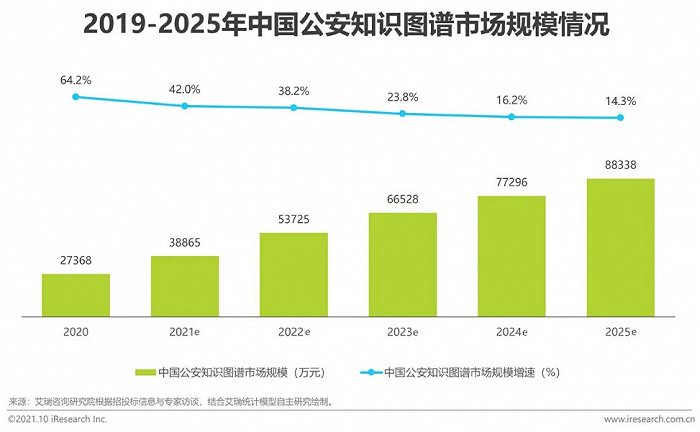 2021年中國AI智能安防發(fā)展報(bào)告