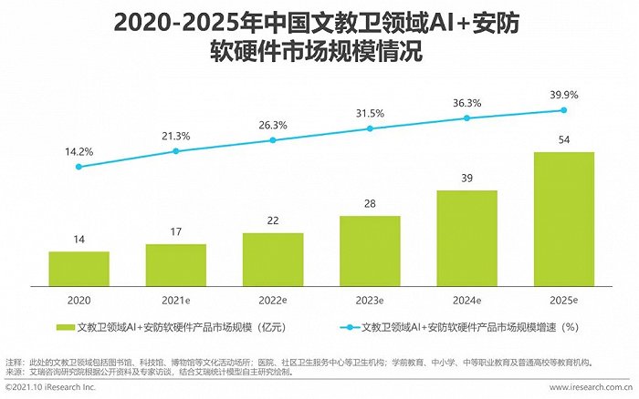 2021年中國AI智能安防發(fā)展報(bào)告