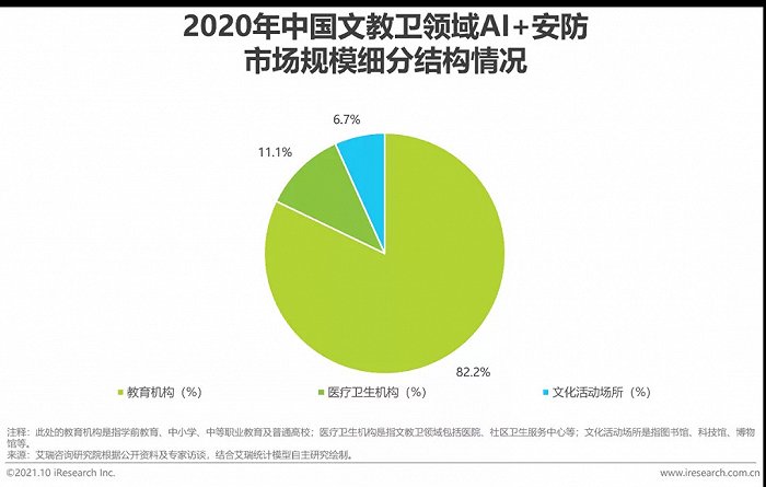 2021年中國AI智能安防發(fā)展報(bào)告