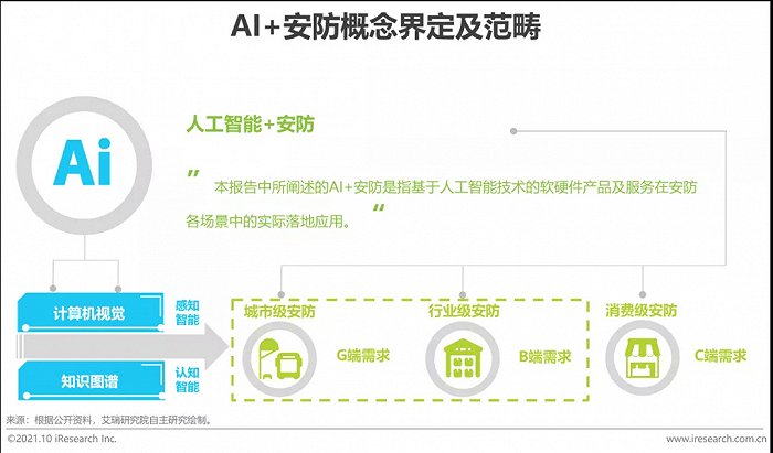 2021年中國AI智能安防發(fā)展報(bào)告