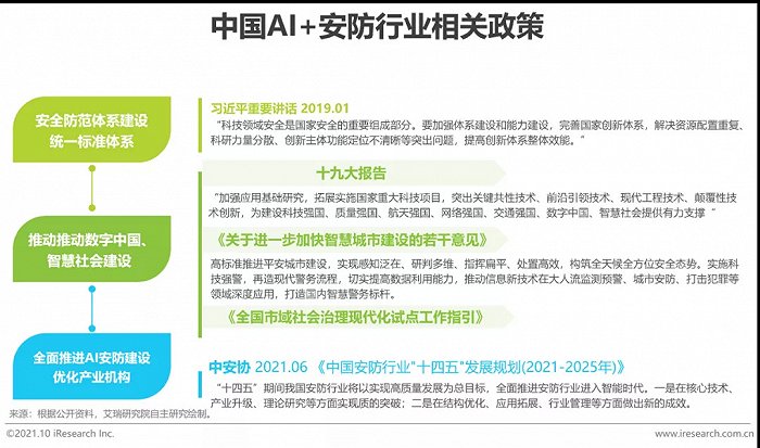 2021年中國AI智能安防發(fā)展報(bào)告
