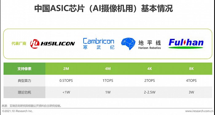 2021年中國AI智能安防發(fā)展報(bào)告