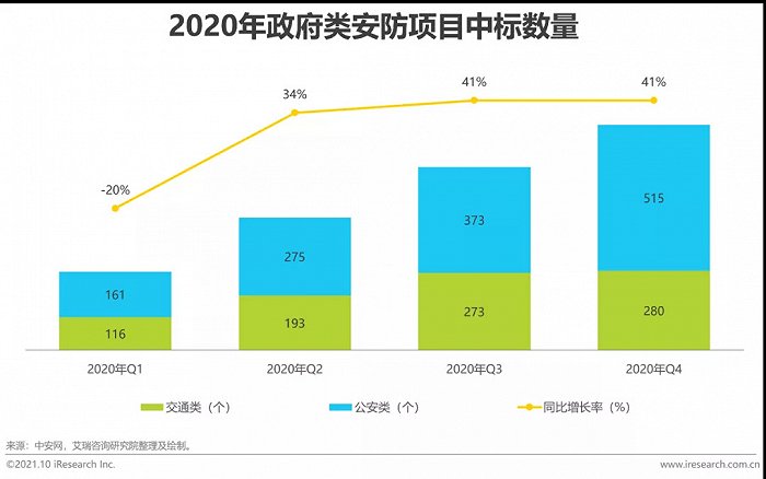 2021年中國AI智能安防發(fā)展報(bào)告
