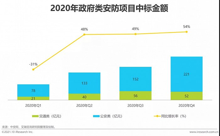 2021年中國AI智能安防發(fā)展報(bào)告