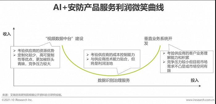 2021年中國AI智能安防發(fā)展報(bào)告