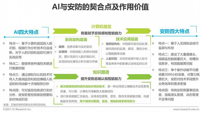 2021年中國AI智能安防發(fā)展報(bào)告