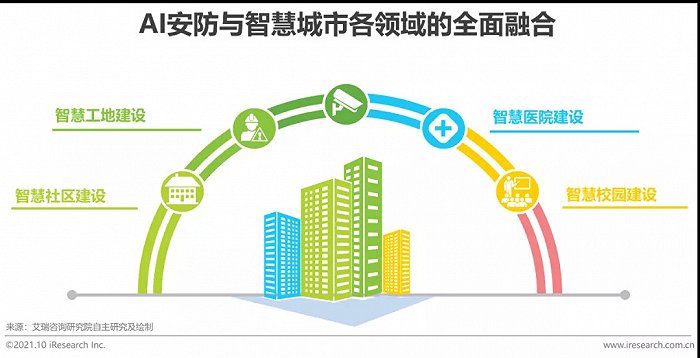 2021年中國AI智能安防發(fā)展報(bào)告