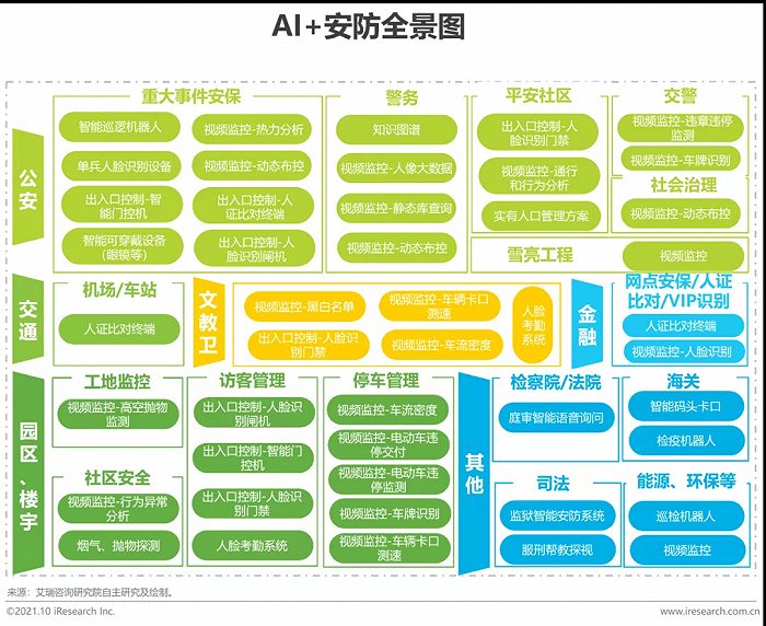 2021年中國AI智能安防發(fā)展報(bào)告