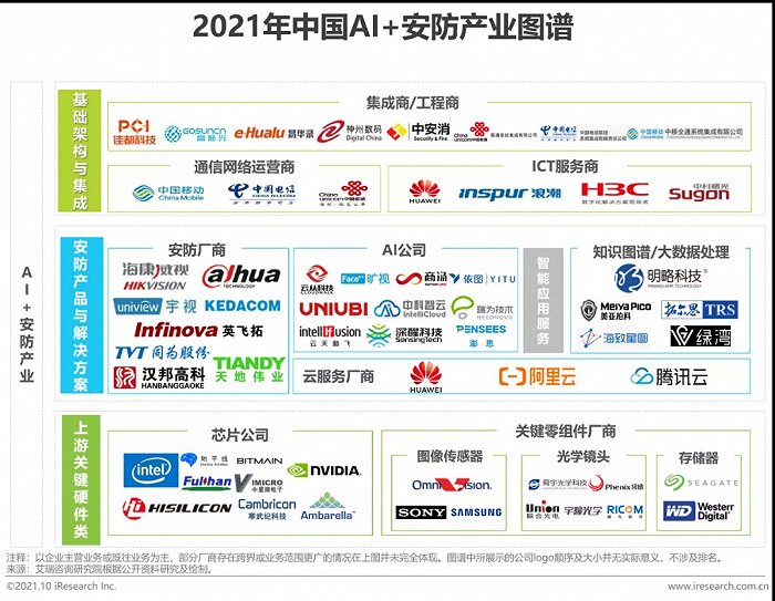 2021年中國AI智能安防發(fā)展報(bào)告
