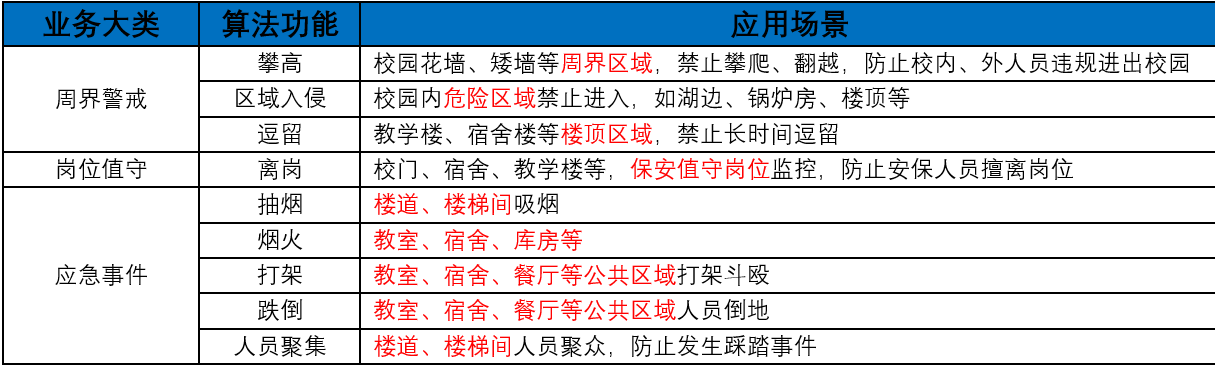 校園ai行業分析盒