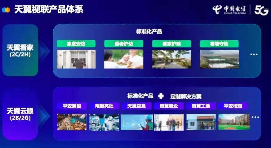 中國電信天翼視聯網