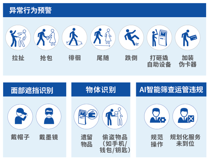 AI輔助監(jiān)控值守系統(tǒng)