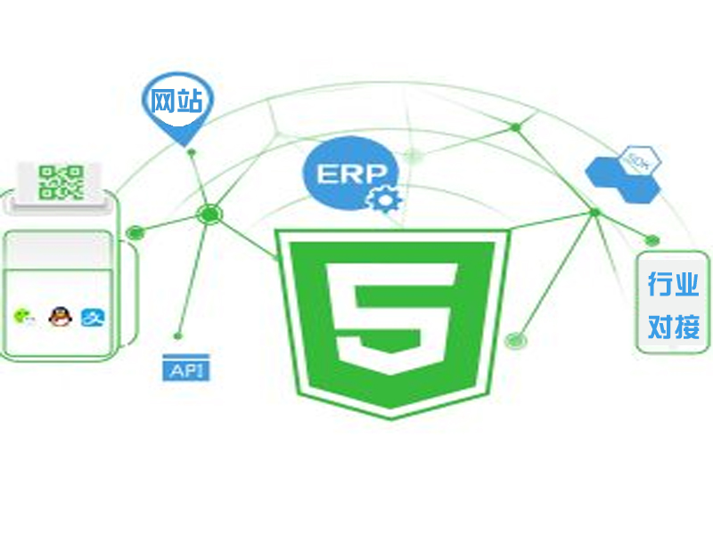 API、SDK、H5、HLV開放視頻對接