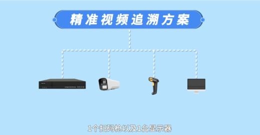 掃碼槍+視頻監(jiān)控集成識別條開碼在出入庫管理系統設計